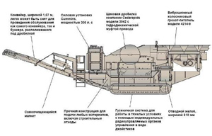 Установка дробилки 1100 CobraTrack