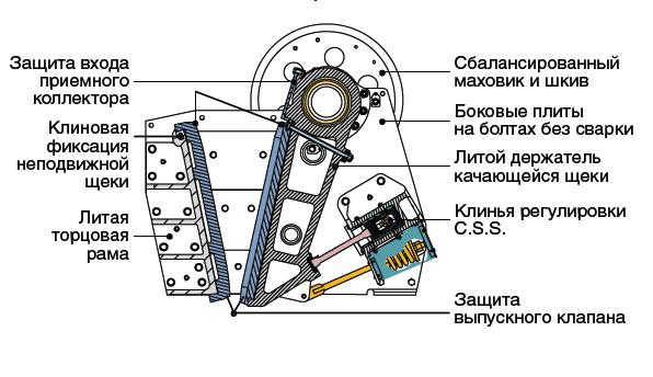 устройство дробилки WJ1175